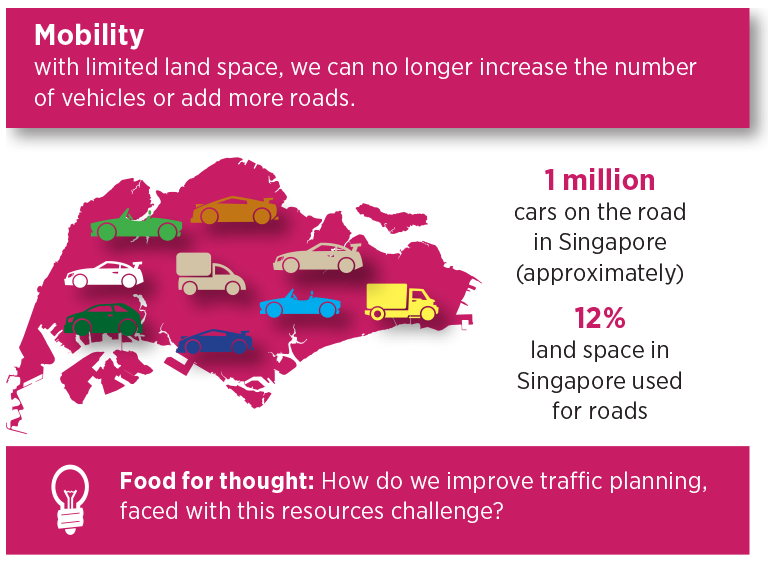 Mobility Infographic 2