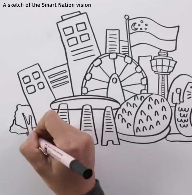 A sketch of the Smart Nation vision